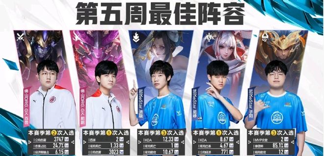 此次大胜对