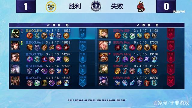 迅速崭露头 迅速崭露头