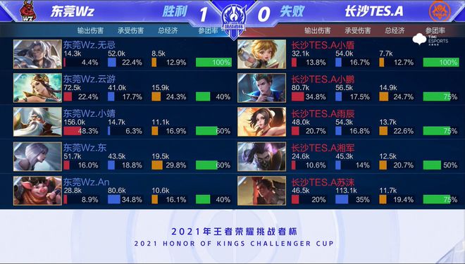 人认识和接 人认识和接