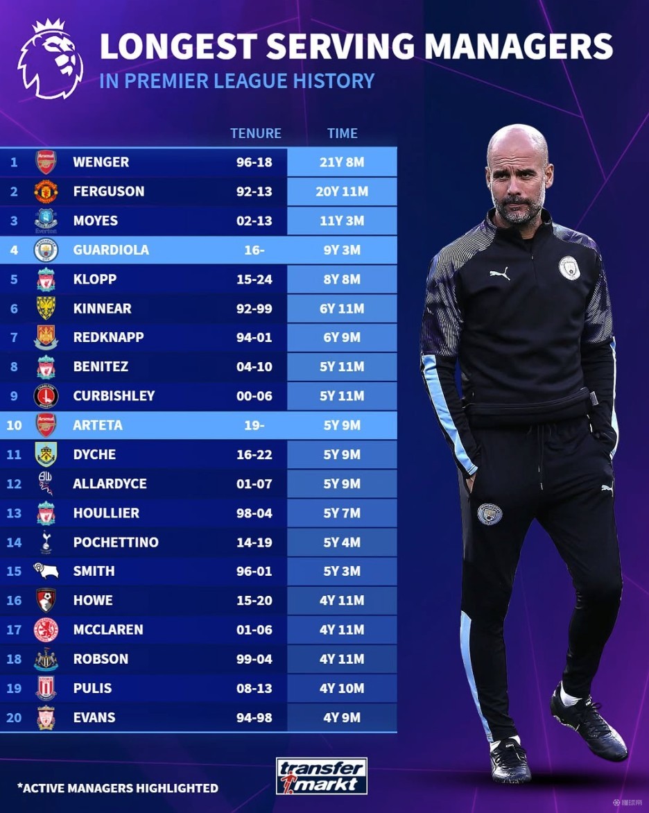 经验表明 经验表明