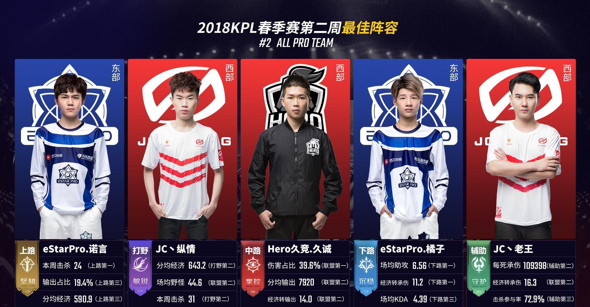 的超强转化