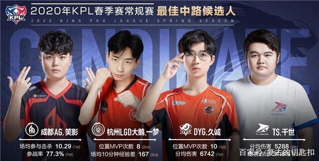减少被动挑 减少被动挑